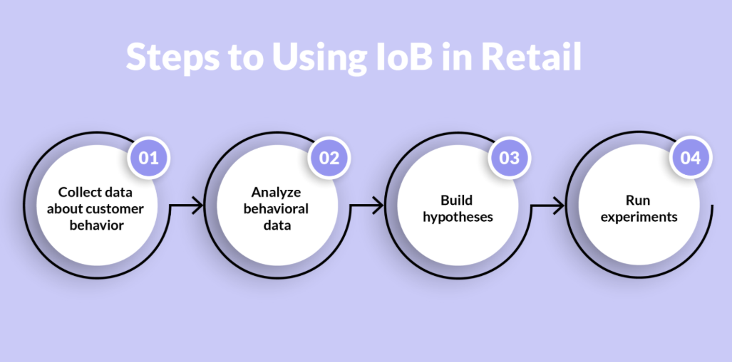 use cases of IoB in industrial safety